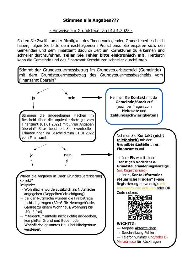 Prüfschema Grundsteuerbescheid © Land Niedersachsen